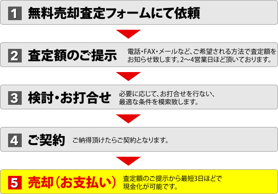 無料の流れ